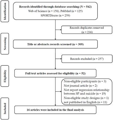 Can sports participation be a protective factor against suicide-related outcomes in adolescents: a systematic review